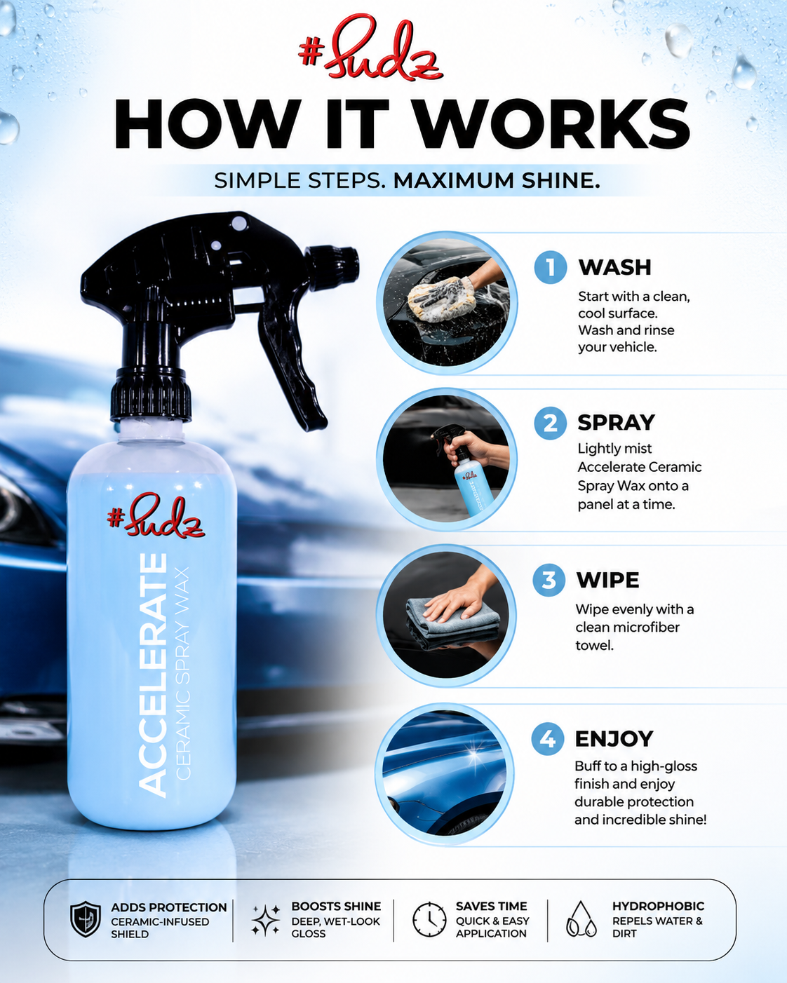 SudzBox Accelerate - Ceramic Spray Wax (16 oz.) – SudzBox Co.